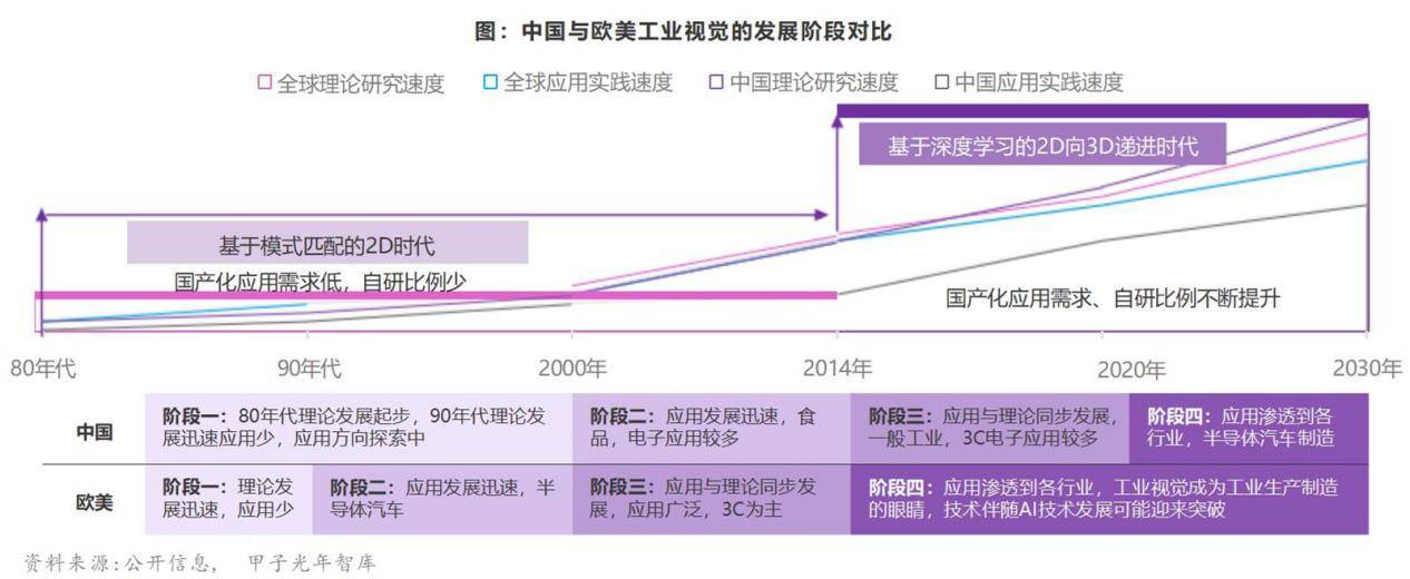 汽车质检市集增速AI智能呆赢博体育板视觉行业受益(图17)