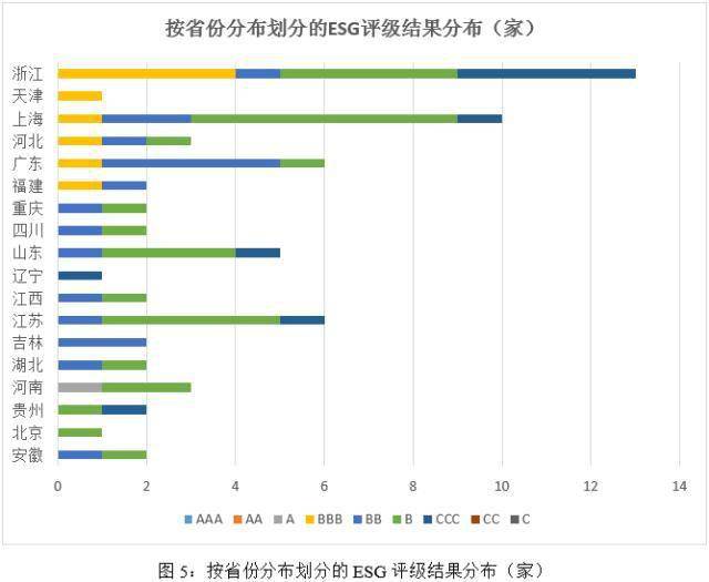 赢博体育2023年汽车与汽车零部件行业ESG评级结果领悟(图5)