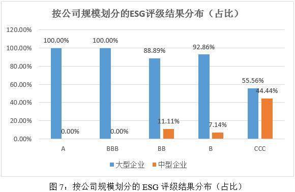 赢博体育2023年汽车与汽车零部件行业ESG评级结果领悟(图7)