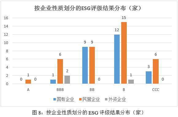 赢博体育2023年汽车与汽车零部件行业ESG评级结果领悟(图8)