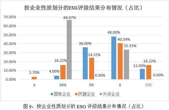 赢博体育2023年汽车与汽车零部件行业ESG评级结果领悟(图9)