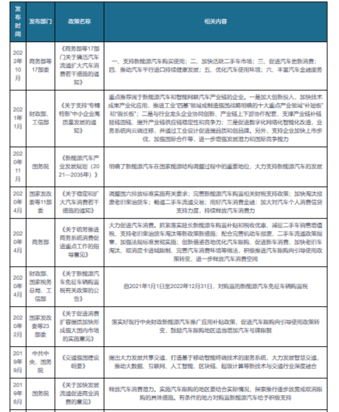 我邦汽车轴承行业战略：胀吹维持向环球化、模块化、荟萃化目标起色赢博体育(图1)