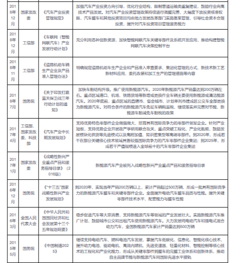 我邦汽车轴承行业战略：胀吹维持向环球化、模块化、荟萃化目标起色赢博体育(图2)