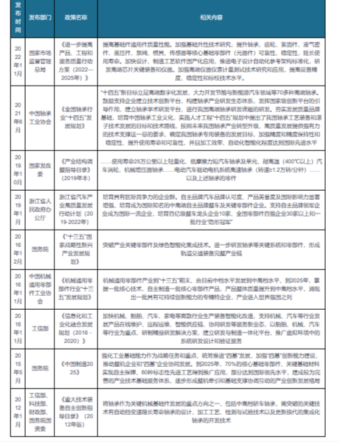 我邦汽车轴承行业战略：胀吹维持向环球化、模块化、荟萃化目标起色赢博体育(图3)