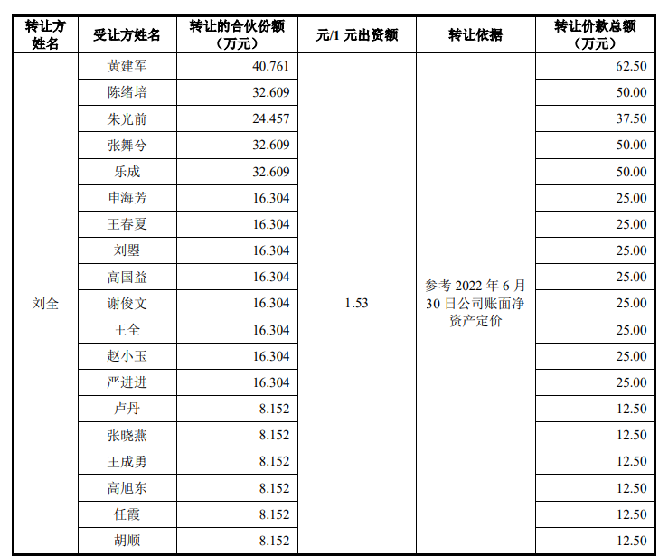 赢博体育汽车零件IPO半壁利润靠税收创始人自称雷军高中校友(图1)