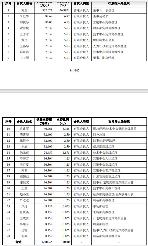 赢博体育汽车零件IPO半壁利润靠税收创始人自称雷军高中校友(图2)