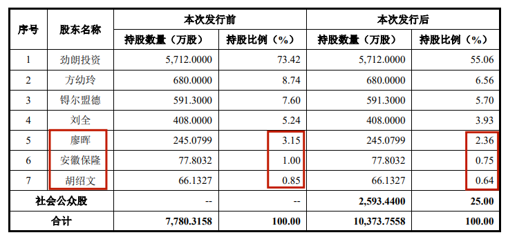 赢博体育汽车零件IPO半壁利润靠税收创始人自称雷军高中校友(图5)