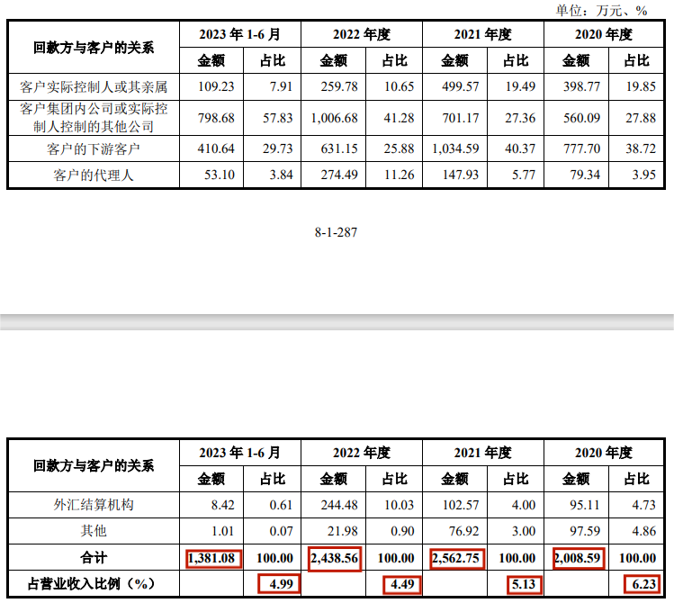 赢博体育汽车零件IPO半壁利润靠税收创始人自称雷军高中校友(图7)