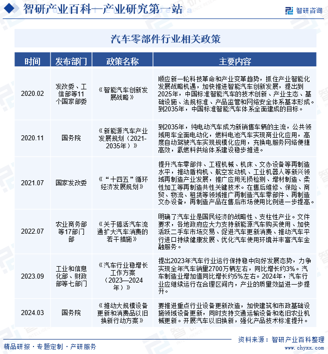 赢博体育中邦专业财富常识平台！智研产研核心——汽车零部件财富百科【572】(图3)