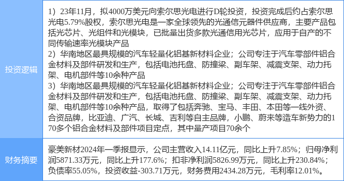 赢博体育4月17日豪美新材涨停剖析：光通讯汽车零部件新能源车零部件观点热股(图2)