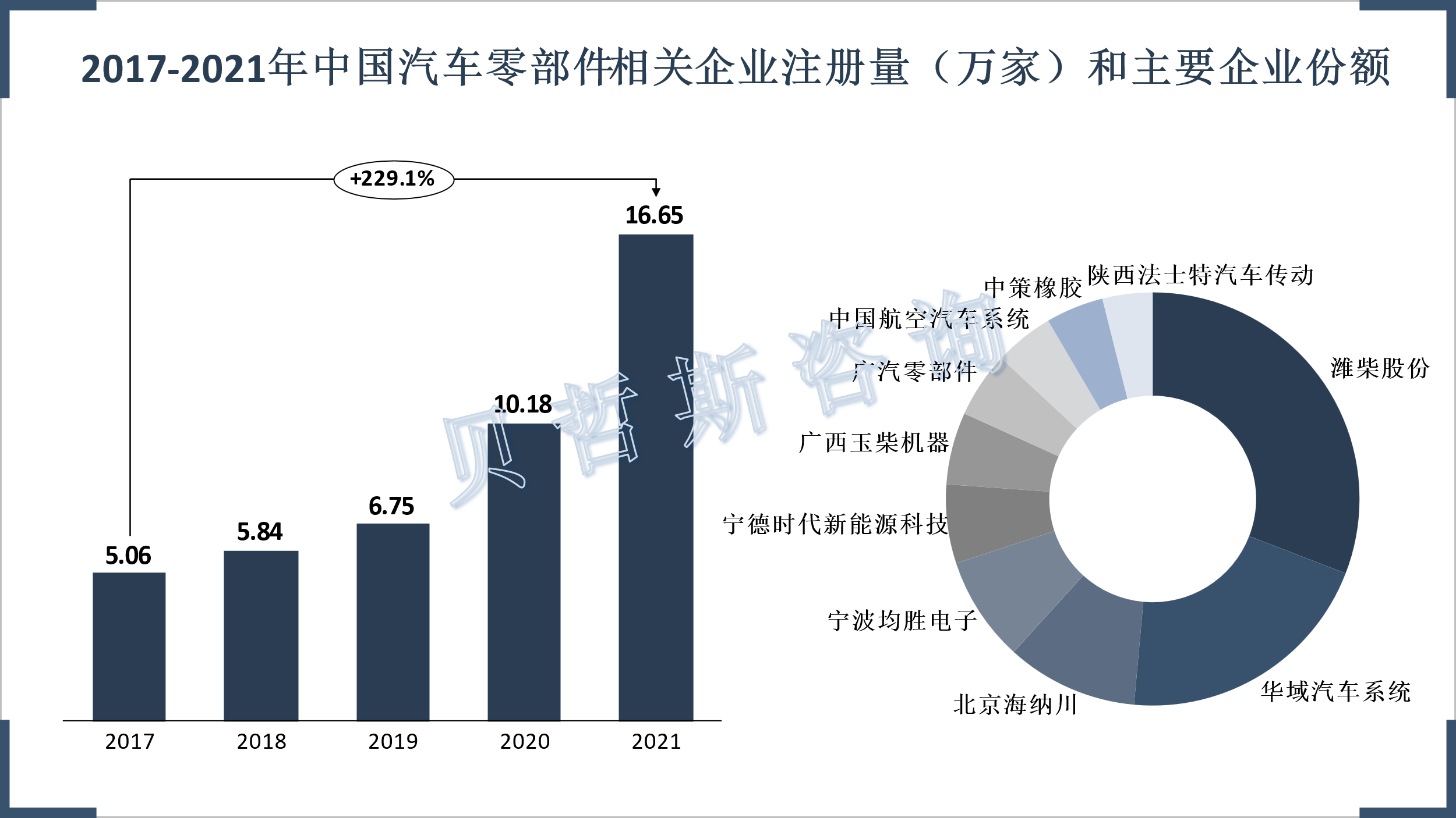 赢博体育汽车零部件高速成长透露自愿化、智能化、轻量化趋向(图2)