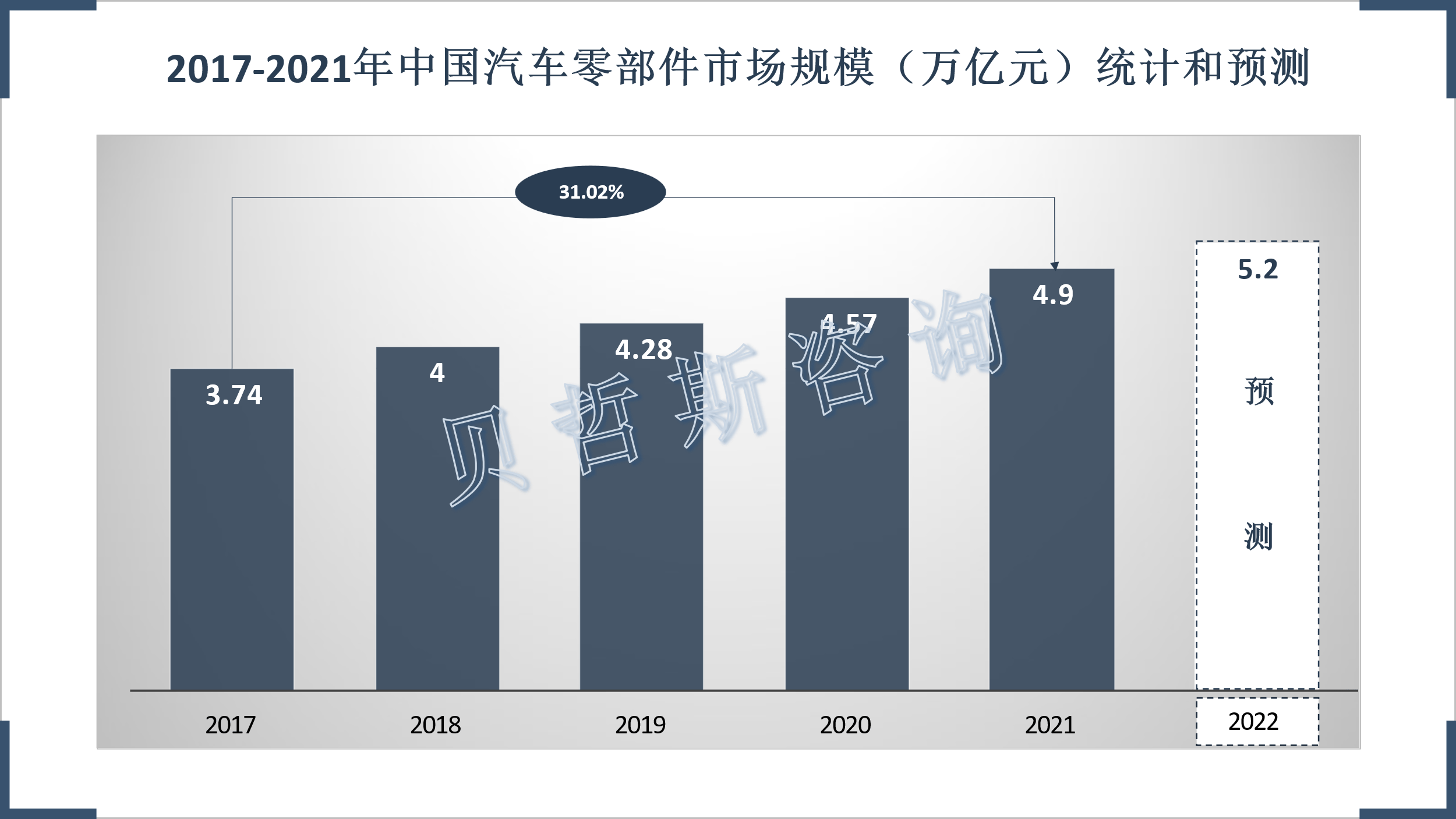 赢博体育汽车零部件高速成长透露自愿化、智能化、轻量化趋向(图1)