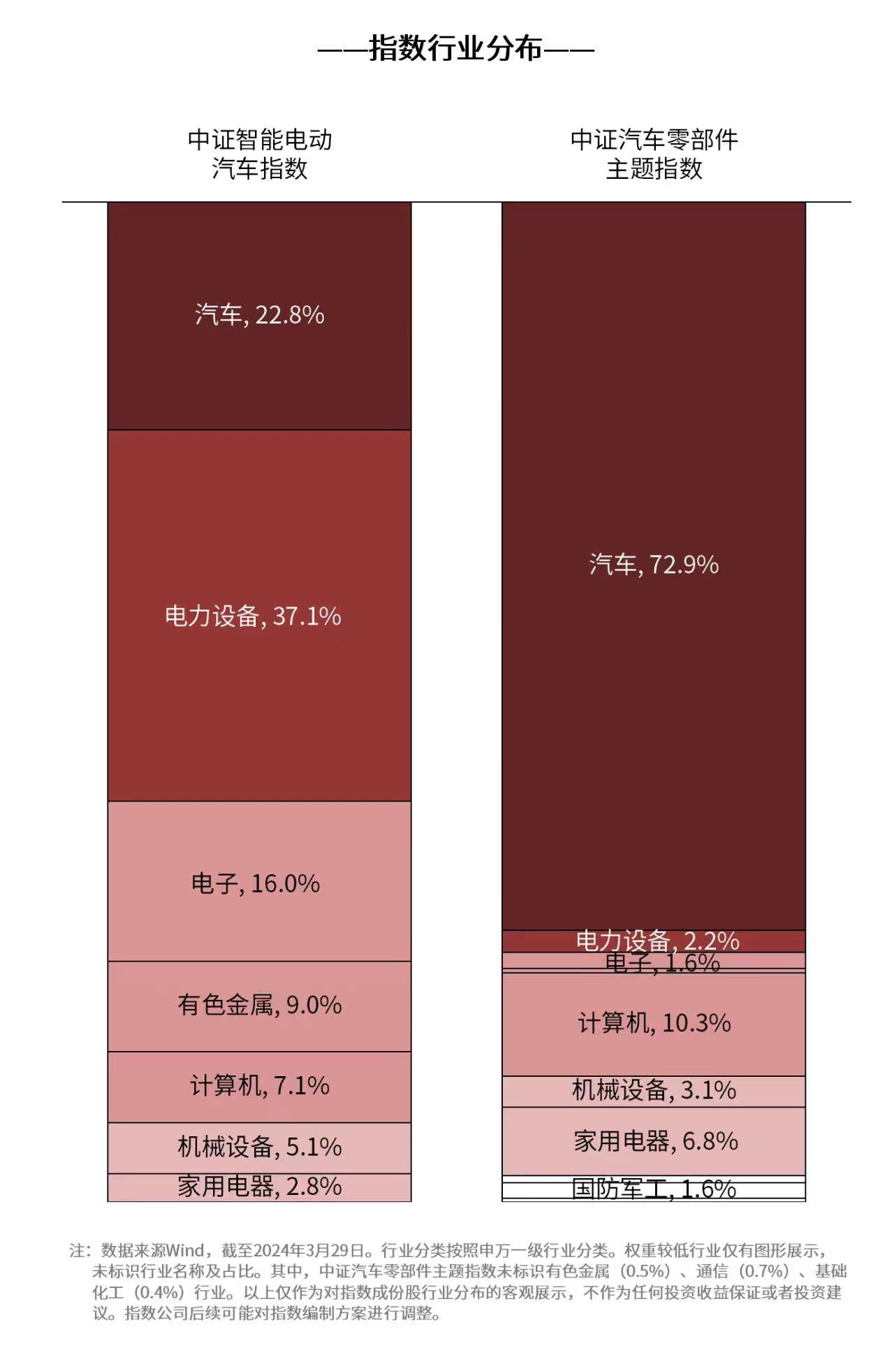 上海港口出口汽车同比增进超30%汽车零部件E赢博体育TF（159565）、智能50ETF（516590）等产物驾驭板块投资机缘(图1)