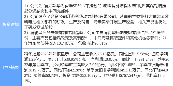 4月18日科华控股涨停阐明：华为汽车汽车零部件氢能源燃料电池观念热股赢博体育(图2)