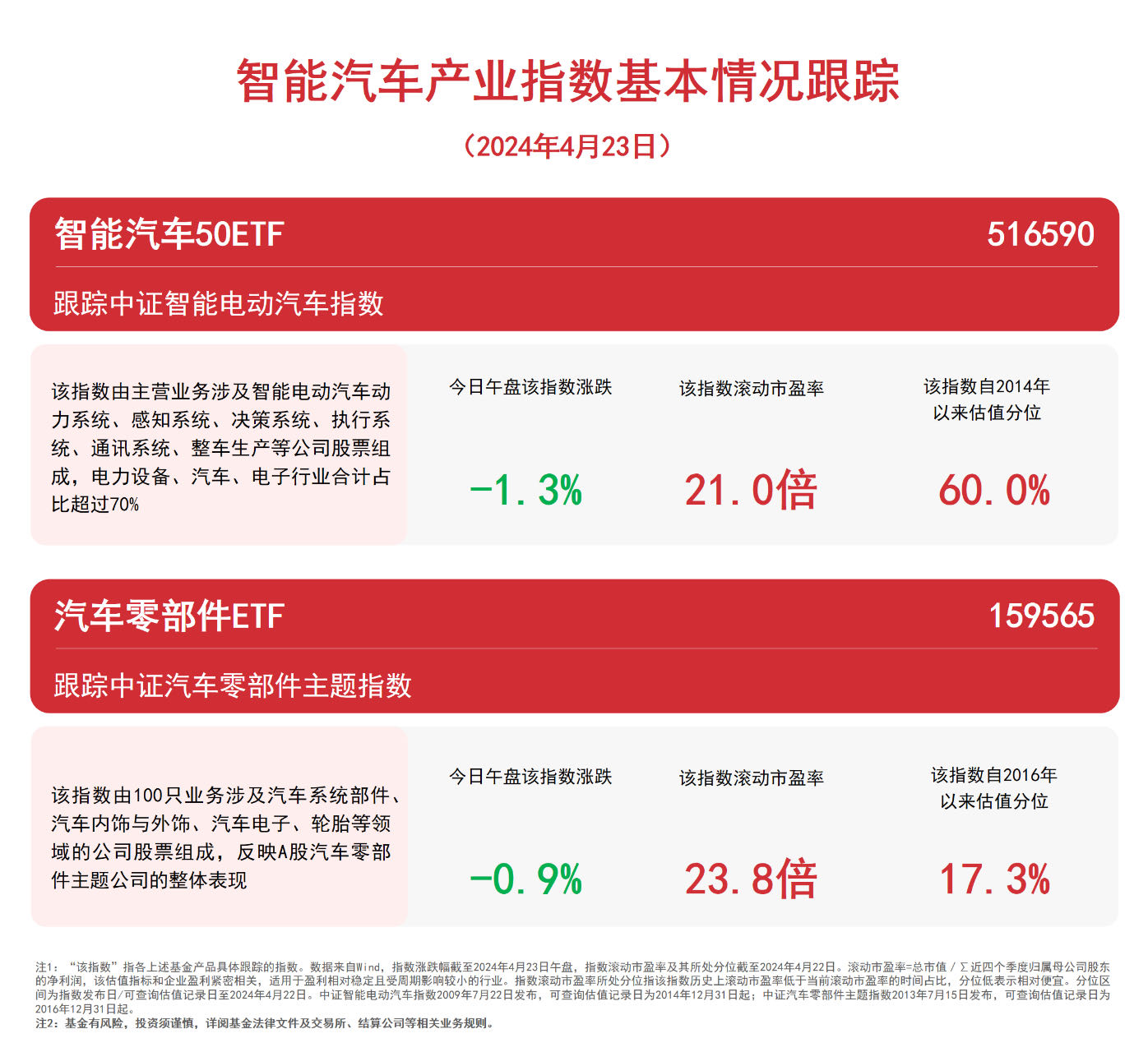 智能汽车财富指数走低眷注智能汽车50ETF（516590）、零部件ETF（159565）等产物走势赢博体育(图1)