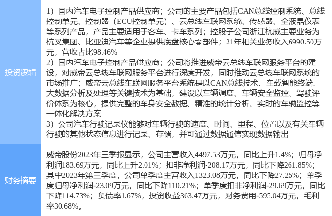 赢博体育4月24日威帝股份涨停阐明：汽车黑匣子EDR车联网汽车零部件观点热股(图2)