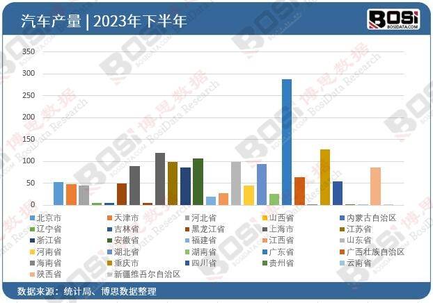 赢博体育商场需求一连增进汽车零部件行业迎来黄金发扬期(图3)