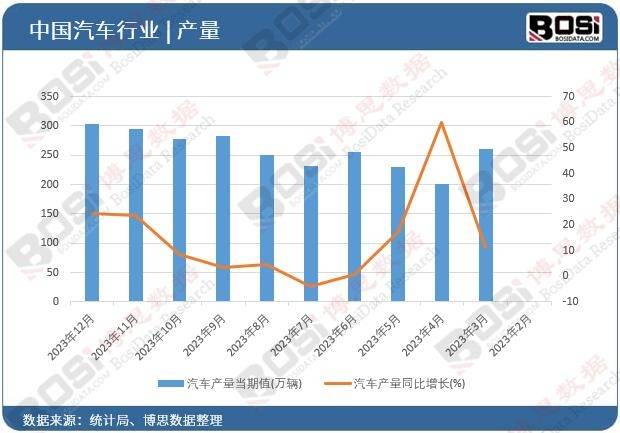 赢博体育商场需求一连增进汽车零部件行业迎来黄金发扬期(图1)