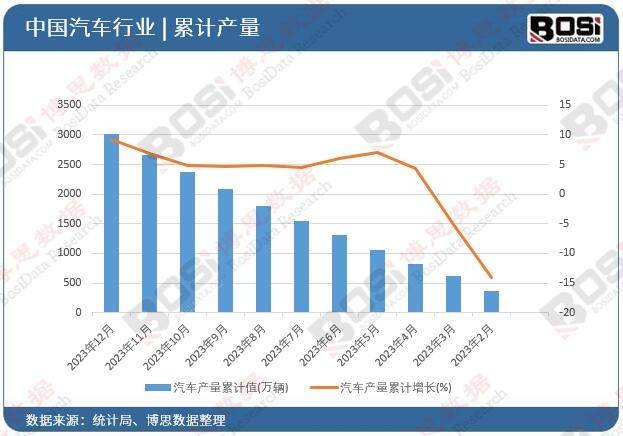 赢博体育商场需求一连增进汽车零部件行业迎来黄金发扬期(图2)