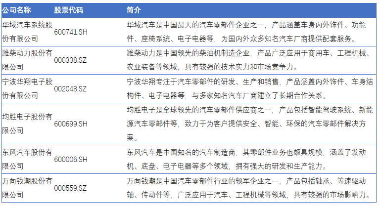 赢博体育商场需求一连增进汽车零部件行业迎来黄金发扬期(图5)