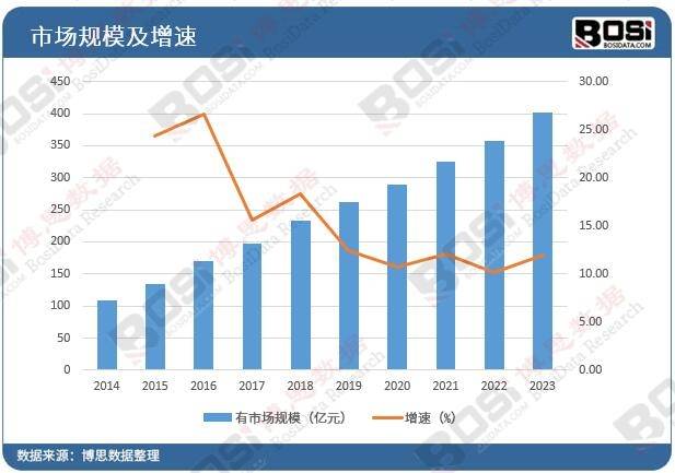 赢博体育商场需求一连增进汽车零部件行业迎来黄金发扬期(图4)