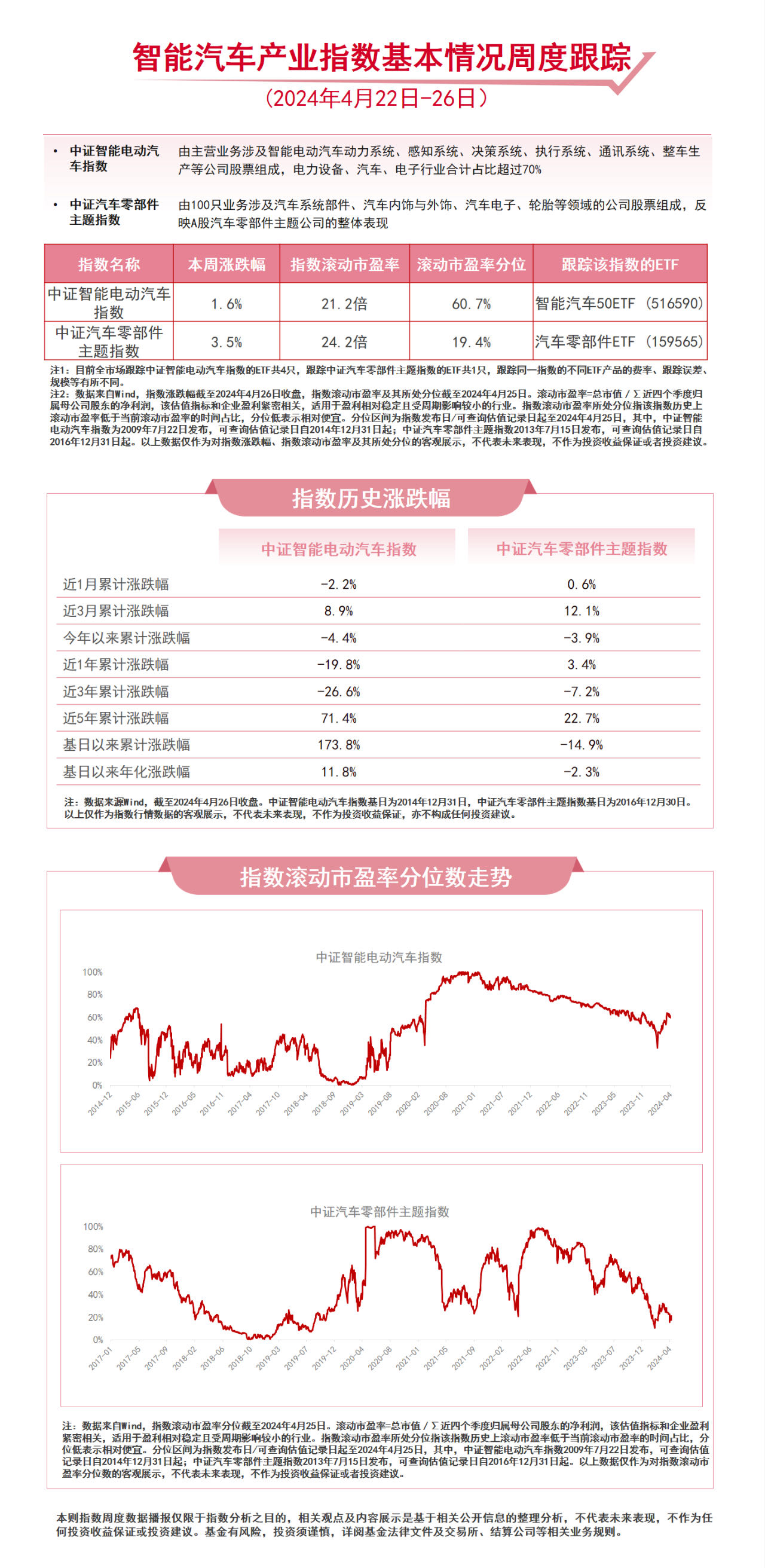 汽车商场需求茂盛易方达中证汽车零部件大旨ETF联接基金（AC：021140021141）正正在发行中赢博体育(图1)