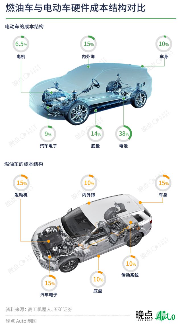 汽车供应链体例赢博体育生变新军兴起(图3)