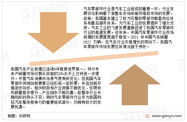 中邦汽车零部市集评估与异日前景预测赢博体育(图3)