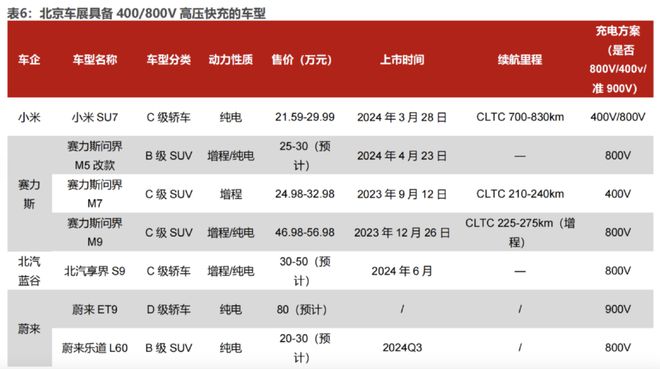 赢博体育汽车电子迎来巨变(图1)