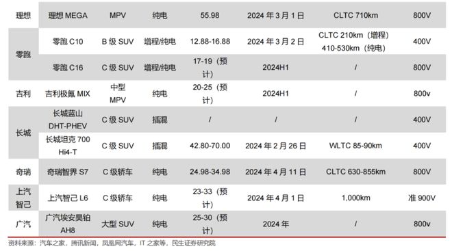 赢博体育汽车电子迎来巨变(图2)