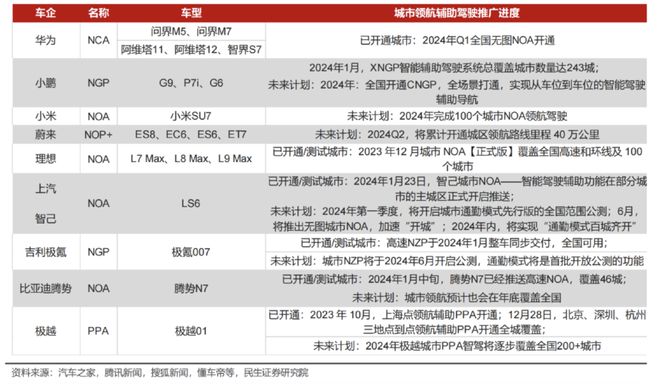 赢博体育汽车电子迎来巨变(图3)