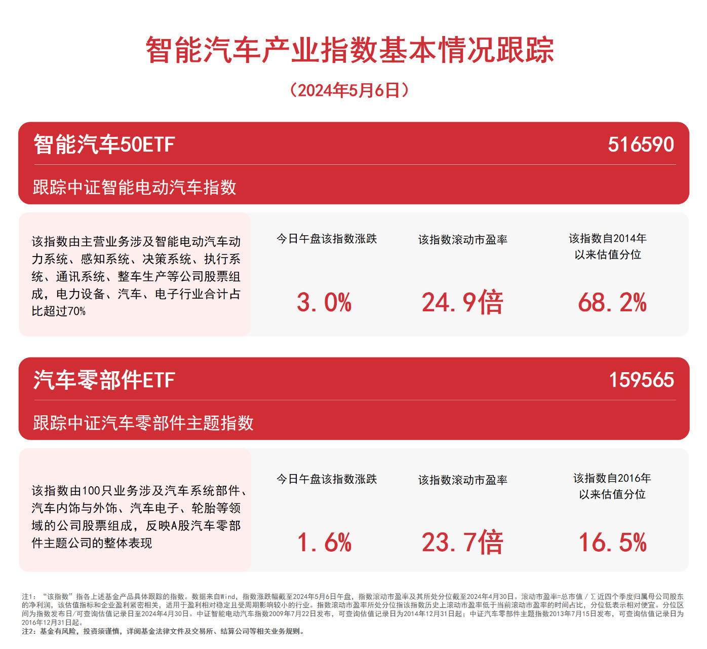 汽车板块上扬智能汽车50ETF（516590）、零部件ETF（159565）等产物结构家产链投资时机赢博体育(图1)