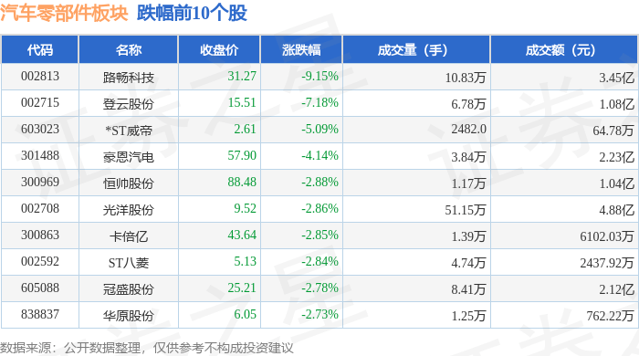 赢博体育汽车零部件板块5月7日涨014%超捷股份领涨主力资金净流出1315亿元(图2)