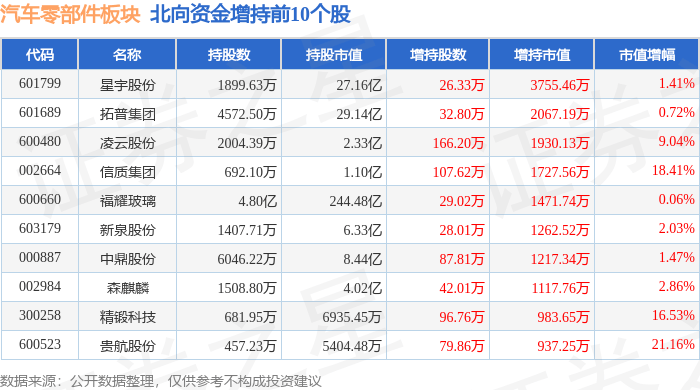 赢博体育汽车零部件板块5月7日涨014%超捷股份领涨主力资金净流出1315亿元(图4)