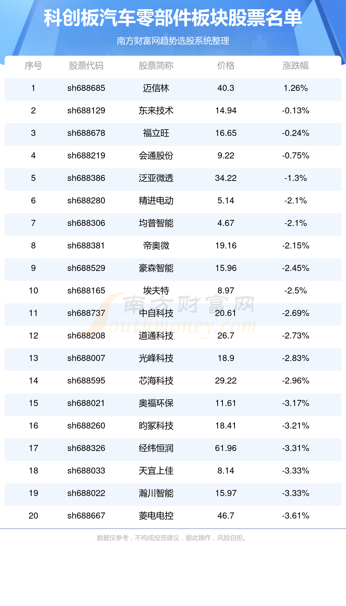 赢博体育科创板汽车零部件公司_科创板汽车零部件板块股票名单(58)(图1)