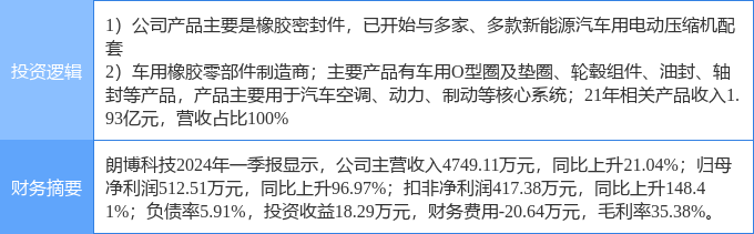 5月9日朗博科技涨停认识：新能源汽车新能源车零赢博体育部件汽车零部件观点热股(图2)