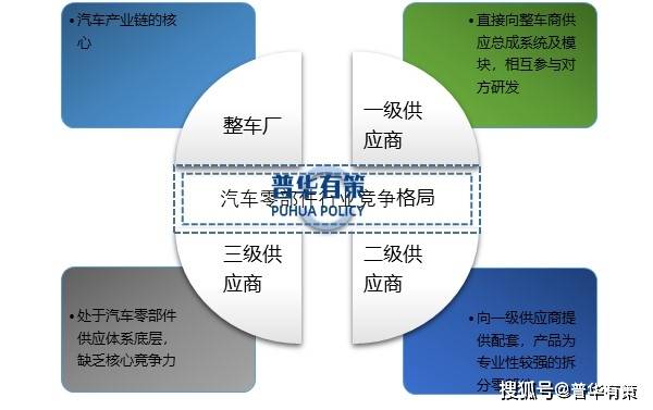 新能源化、轻量化和智能化将为汽车零部件行业带来新的兴盛时机赢博体育(图2)