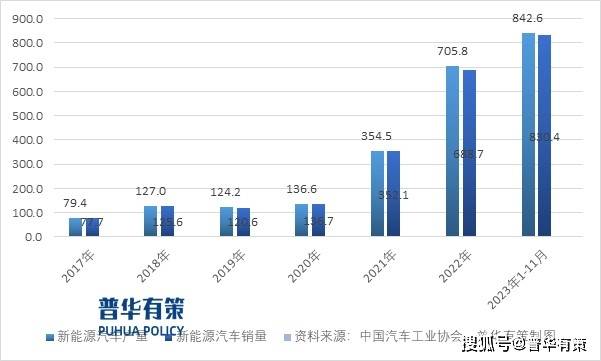 新能源化、轻量化和智能化将为汽车零部件行业带来新的兴盛时机赢博体育(图3)