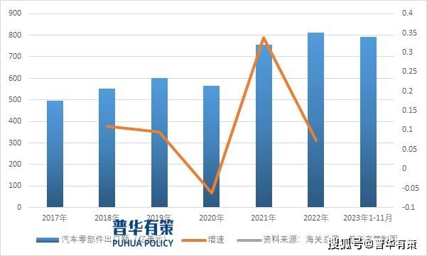 新能源化、轻量化和智能化将为汽车零部件行业带来新的兴盛时机赢博体育(图1)