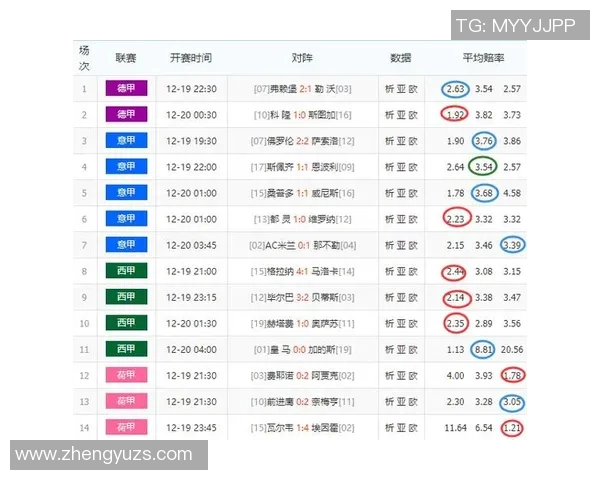 明尼苏达与达拉斯足彩分析及投注建议全面解析